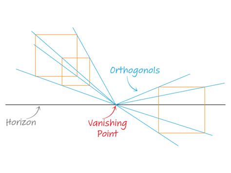 orthogonal lines definition in art: the interplay of symmetry and balance