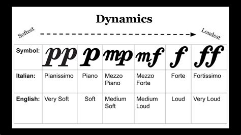 What Does ff Mean in Music, and Why Does It Sound Like a Secret Code?