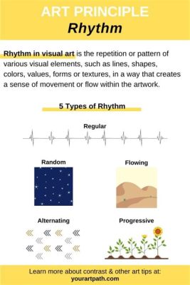 what does rhythm mean in art